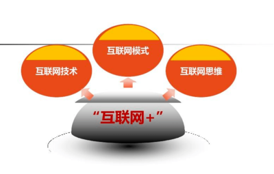 互聯(lián)網(wǎng)創(chuàng)業(yè)模式如何驅(qū)動互聯(lián)網(wǎng)銷售？